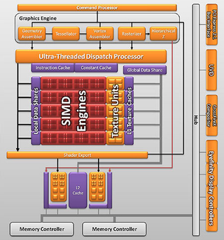 Illustration for article titled ATI Radeon HD 5570 Review and Benchmarks: Reasonable Gaming, DX11 Performance For $80?